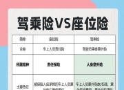 信用卡催收行业现状与发展趋势分析(2026年)_拥有“如意行”驾乘险，出行更顺畅！,人保财险 