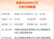 贵州茅台现2笔大宗交易 合计成交0.47万股
