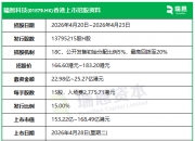 华曦达今起招股 拟全球发售1920.73万股H股