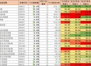 5月18日合百集团涨停：安徽国企改革，人工智能，直播/短视频概念热股