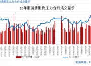 债市日报：5月18日