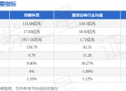 菲菱科思：截至目前公司暂无与该企业有相关产品的服务合作