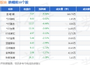 金螳螂龙虎榜：营业部净卖出3603.17万元