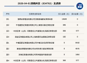 和远气体振幅16.59%，深股通龙虎榜上净卖出2372.37万元