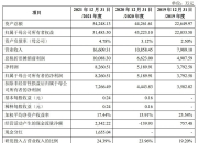 芯动联科获得实用新型专利授权：“用于高性能MEMS压力传感器芯片的封装工装”