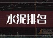 【华证ESG】中国铁建（601186）获得BB评级，行业排名第29