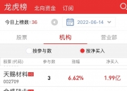盛龙股份龙虎榜数据（5月19日）