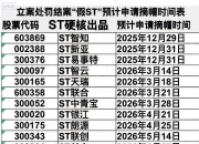 ST合纵：公司未持有海外矿产