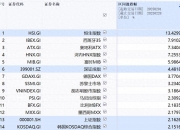 太疯狂！未成年开户，激增10倍！韩国股市，彻底引爆！