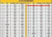 4月份全社会用电量同比增长6.0% 高技术及装备制造业用电量表现突出