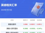 （2024年7月19日）白糖期货价格行情今日报价