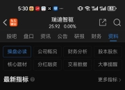 瑞迪智驱：精密行星减速机已完成研发