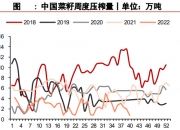 豆油供应走高 盘面短期存在进一步回落预期