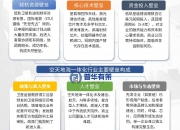 通信网构建空天地海一体化