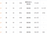 被判赔三家车企共226万元，知名汽车博主回应：正筹钱赔偿，没收任何黑心钱！律师：批评性言论须有可信证据支撑