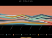 多氟多成交额超100亿元