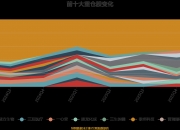 新诺威：截至2026年4月30日股东数为22,425户