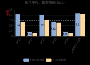 可靠股份2025年净利3611.87万增长15.87% 董事长金利伟薪酬150.45万
