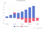 华如科技：积极培育“小如文化”子品牌