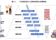 2026-2030年中国康养行业深度解码：银发经济爆发、竞争格局重塑与投资战略全景透视_人保护你周全,人保有温度