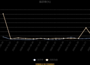 杭氧股份：截至2026年5月20日公司股东人数为57,172