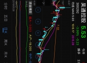 泰禾股份最新股东户数环比下降5.22% 筹码趋向集中