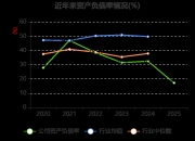 锋龙股份5月21日龙虎榜数据