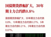 全球债券市场遭遇剧烈调整 对我国股市、债市影响几何？