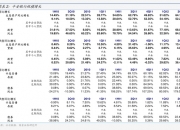 东方证券：业绩高增难掩多重隐忧，百亿并购整合前景难料
