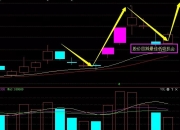赫美集团最新筹码趋于集中