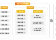 申昊科技与中航信柏润达成战略合作，获数据中心机器人不低于1亿元采购意向