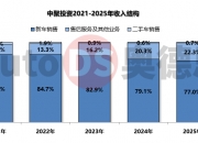 华统股份去年业绩转亏：毛利率长期在低位徘徊，斥巨资押注肉牛业务谋破局