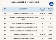 京能电力振幅16.49%，沪股通龙虎榜上净卖出2305.68万元