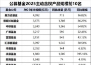 最新公告！易方达蓝筹精选，增聘基金经理