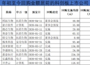 开普云(688228.SH)：累计回购5090.27万元公司股份
