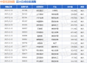 综合行业今日涨4.58%，主力资金净流入3.59亿元