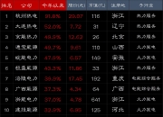 大连热电5月22日龙虎榜数据