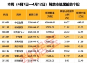 港股，万亿解禁潮将来袭
