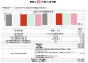 人保服务 ,人保有温度_2026游戏行业发展现状及市场规模、前景分析