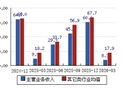 东鹏控股(003012.SZ)2025年年度权益分派：每10股派利2.5元