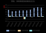 恩捷股份(002812.SZ)：终止在马来西亚投资建设锂电池隔离膜项目