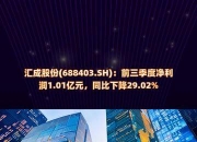 汇成股份(688403.SH)：放弃鑫丰科技增资优先认购权