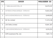 领益智造(002600.SZ)：发行境外上市股份(H股)获得中国证监会备案