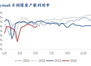 2026年全球动力煤行业市场格局重构及十五五周期发展趋势深度预判_人保车险,拥有“如意行”驾乘险，出行更顺畅！