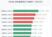 胜宏科技成交额超250亿元