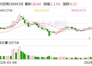 建科股份：累计回购约210万股