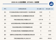 光智科技振幅32.41%，机构龙虎榜净买入311.97万元