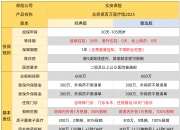 人保车险   品牌优势——快速了解燃油汽车车险,人保有温度_2026年全球自热食品行业市场规模、领先企业国内外市场份额及排名