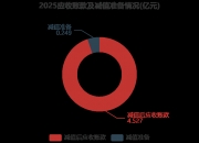 朗信电气龙虎榜数据（5月25日）