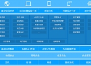 内蒙一机新注册《设备健康状态智能化自检平台软件V1.0》项目的软件著作权